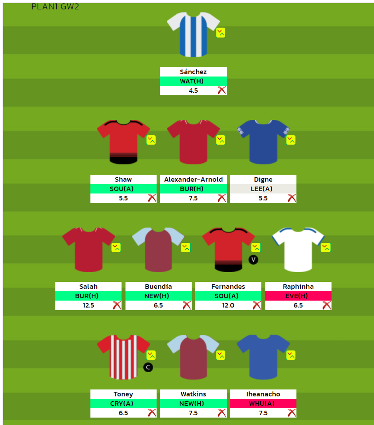 Fantasy Premier League Draft, Create Draft for your Team, 120 Pages