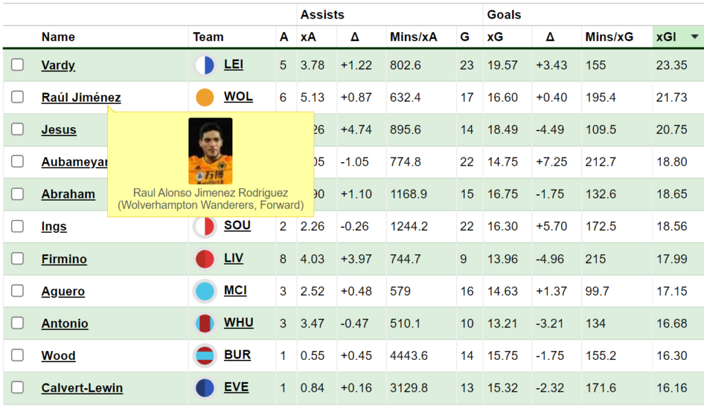 UNDER THE RADAR FPL PICKS, Best Punts/Sleepers for the 2021/22 Season