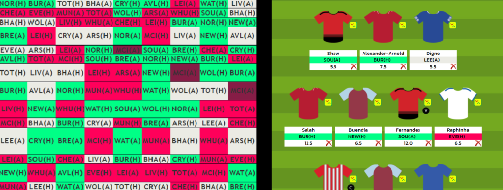 Draft your 2021/22 FPL team with LiveFPL planner tool