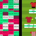 Draft your 2021/22 FPL team with LiveFPL planner tool 4