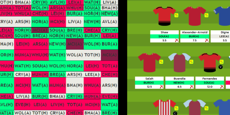 Draft your 2022/23 FPL team with LiveFPL's price predictions - Best FPL Tips,  Advice, Team News, Picks, and Statistics from Fantasy Football Scout