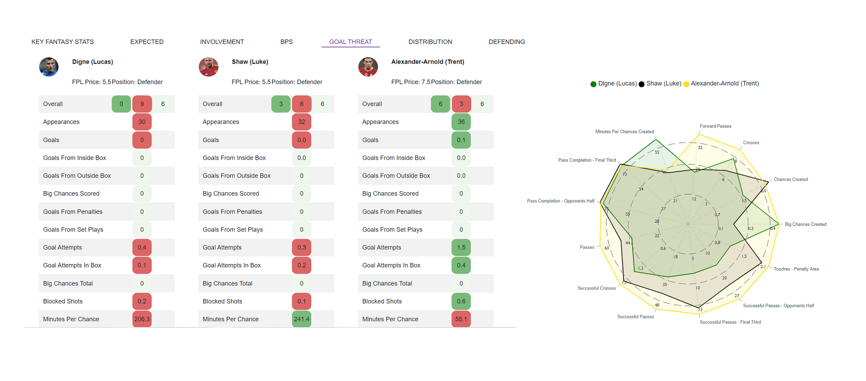 FPL first-draft team reveals: 4-4-2 with Sancho - Best FPL Tips