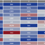 Key fixture swings for FPL transfer and Wildcard planning 3