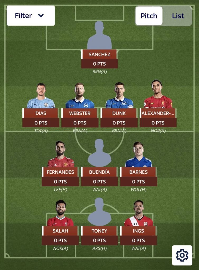 Whats your perfect lineup predictions for this season? #fantasyfootbal, Fantasy Footballers