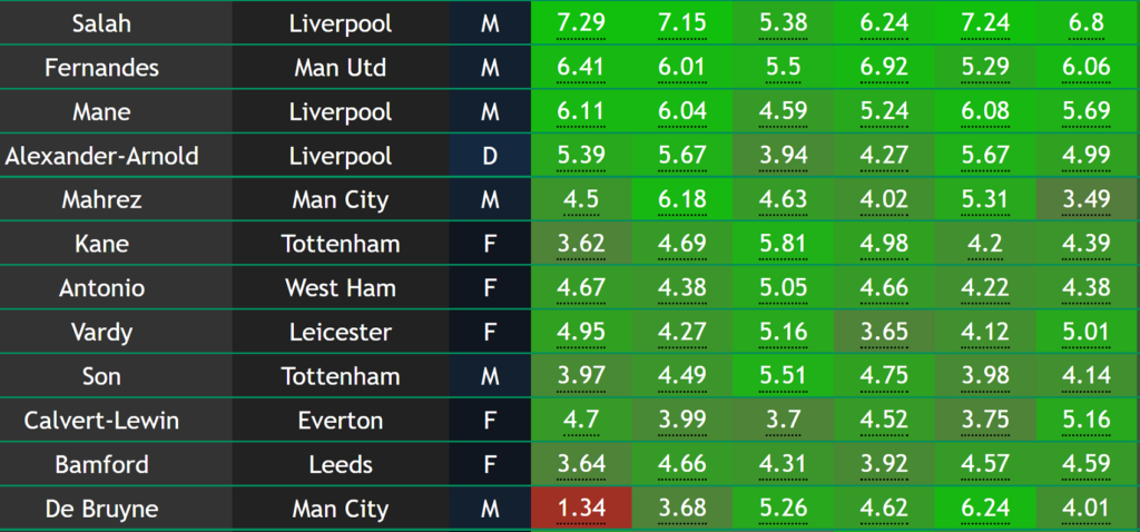 FPL tools: Tips on how to best use Rate My Team for Gameweek 1 planning