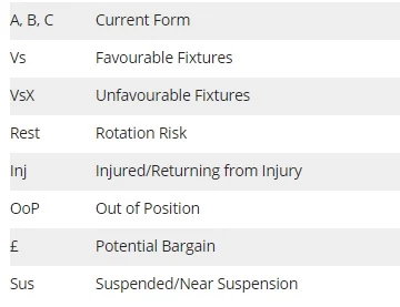 Watchlist Gameweek 8