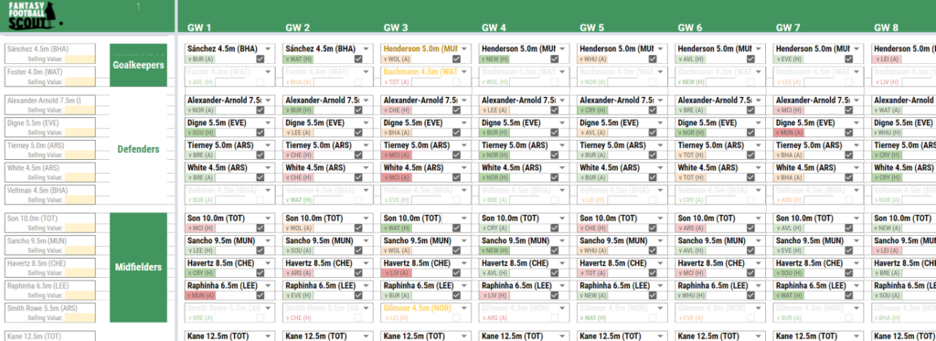 Get an FPL Transfer Planner with Fantasy Football Scout’s Premium Membership