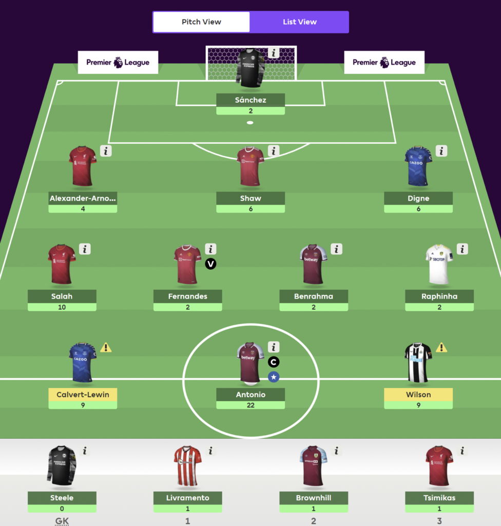 Gameweek 12 best wildcard - Fantasy Football Community