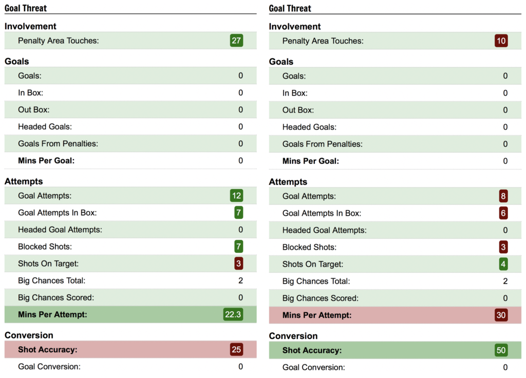 Fantasy Premier League Fixture Difficulty Rating - 2020-21 FPL Gameweek 4  Fixtures & Beyond - The Gurgler