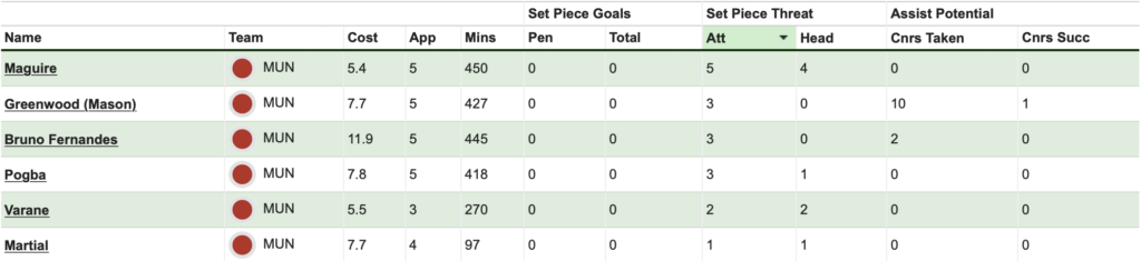 The mid-priced midfielder conundrum