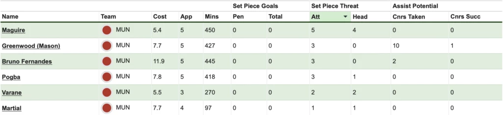 The mid-priced midfielder conundrum