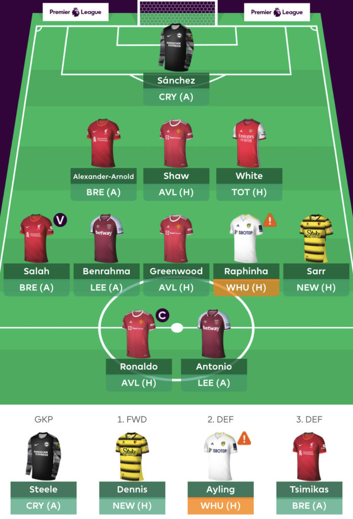 FPL Team Reveal: Injury problems and the hunt for Bamford replacements