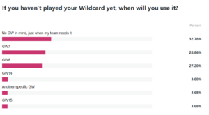 The Complete Guide To FPL Gameweek 7: Tips, Captains, Team News And ...