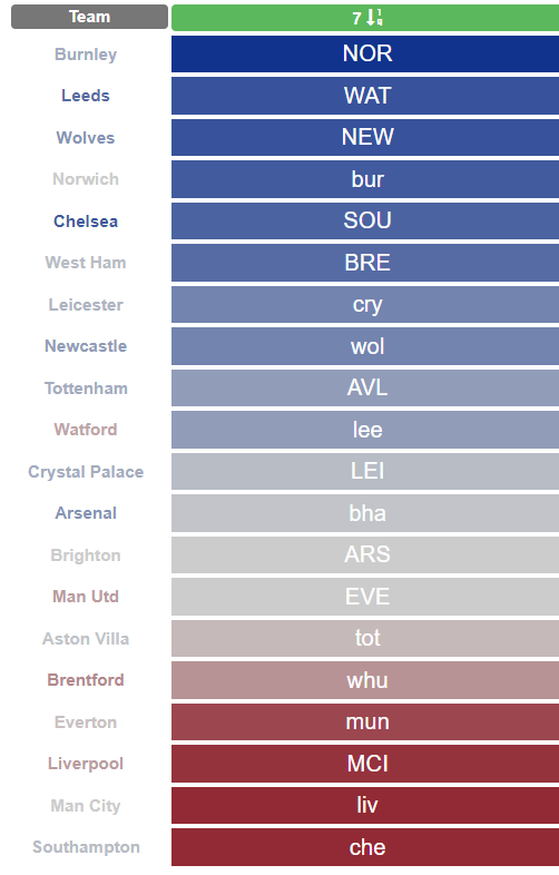 Полное руководство по FPL Gameweek 7: советы, капитаны, новости команд и лучшие игроки