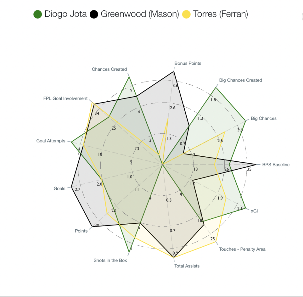 The mid-priced midfielder conundrum 7