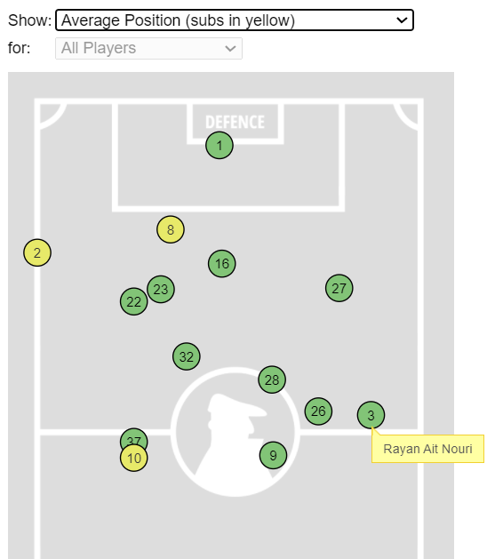 GW6 Captains: Lukaku can shake up mini-leagues