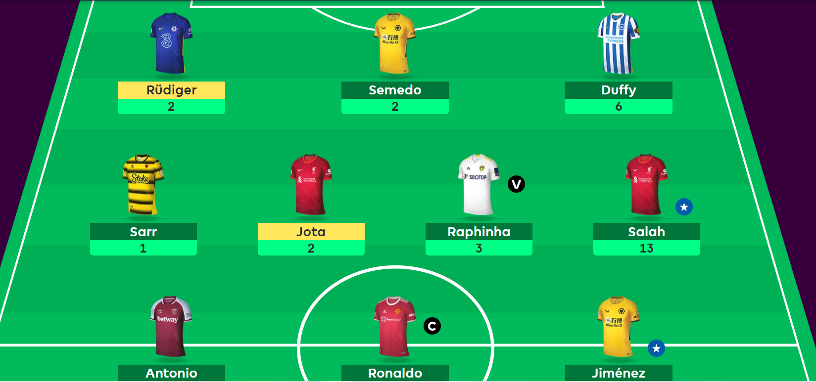 FIRST DRAFT: Team Selection and Initial Picks for the 2020/21 FPL Season - Fantasy  Premier League Tips by Fantasy Football Pundits