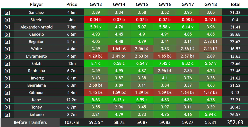 FPL Rate My Team surgery with five-time top 1k finisher Tom Freeman - Best  FPL Tips, Advice, Team News, Picks, and Statistics from Fantasy Football  Scout