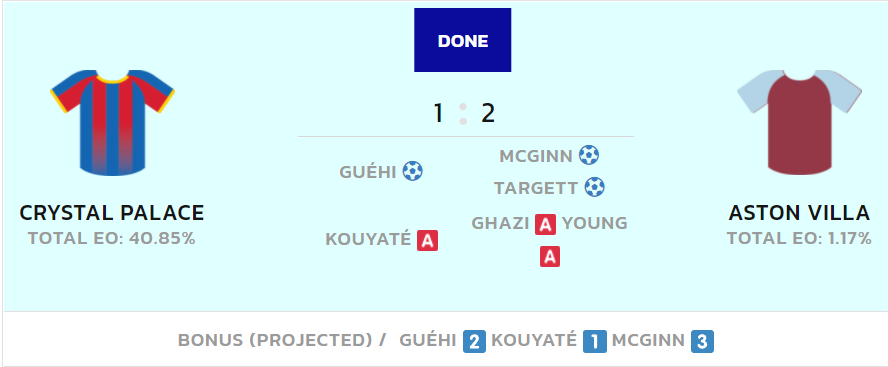 FPL Gameweek 13 round-up: Saturday review, injury news and the things we learned