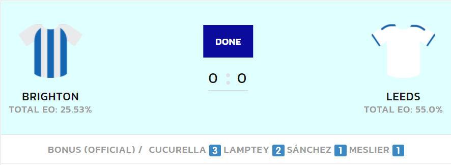 FPL Gameweek 13 round-up: Saturday review, injury news and the things we learned 4