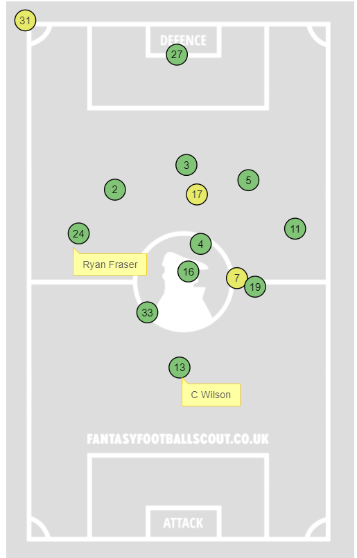 Bournemouth season review 2015-16: Our verdict on Eddie Howe's top