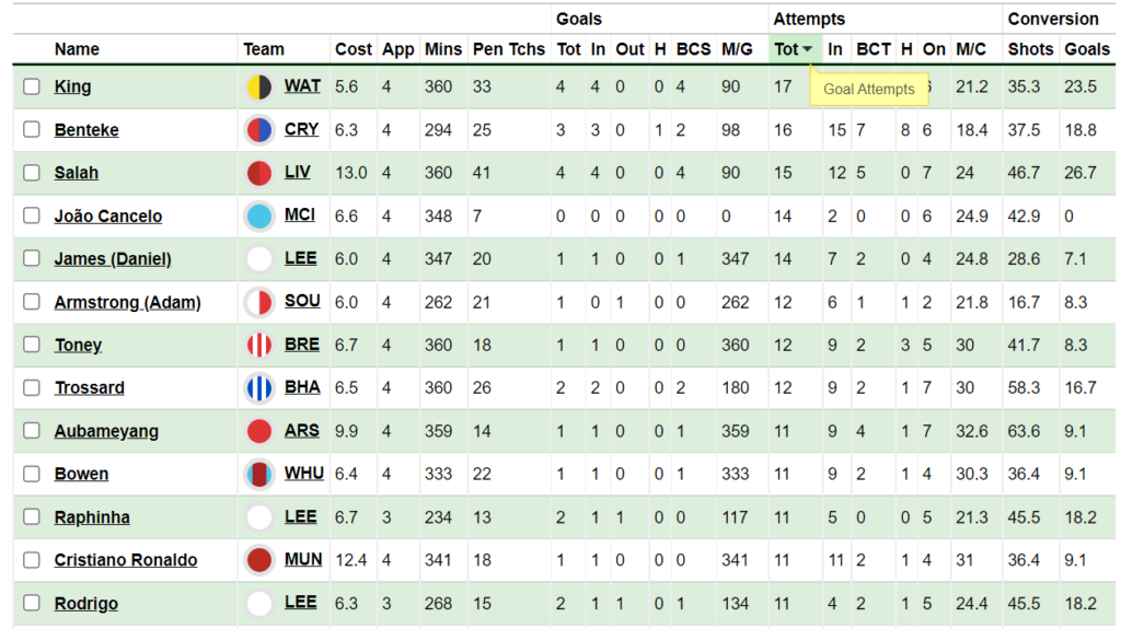 Premium Members Area update: Compare FPL player stats across all outfield positions