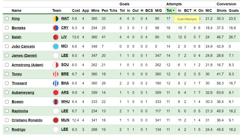 Premium Members Area update: Compare FPL player stats across all outfield positions 1