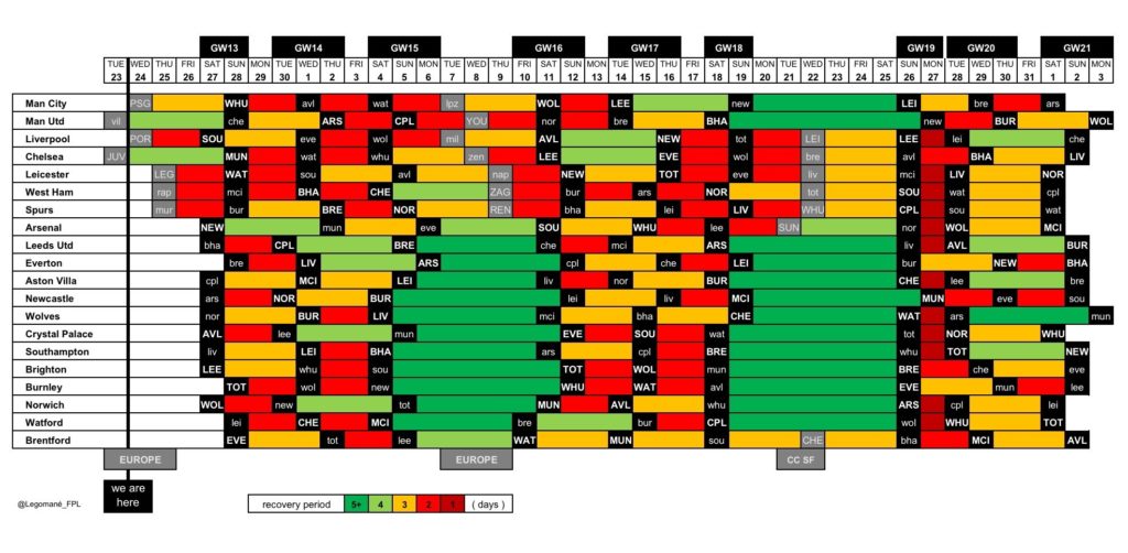 FPL festive fixture schedule: When might Premier League sides rotate the most?