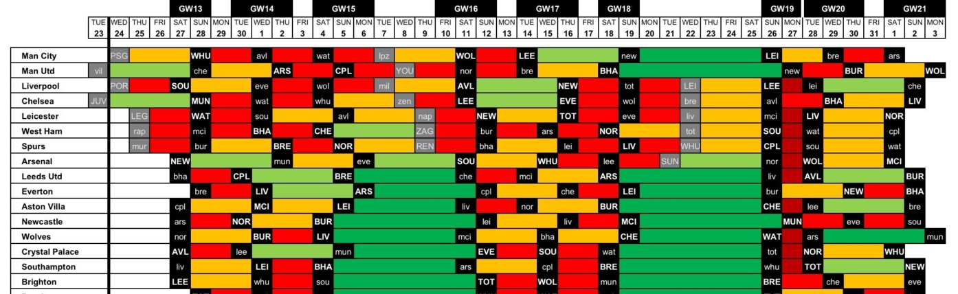 FPL festive fixture schedule: When Premier League sides may rotate