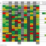 FPL Blank and Double Gameweeks: What we know so far 4