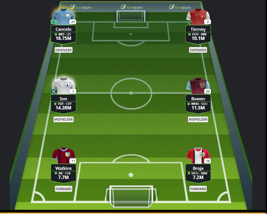 £1,000 on offer in FanTeam's free-to-play Boxing Day Fantasy event 4