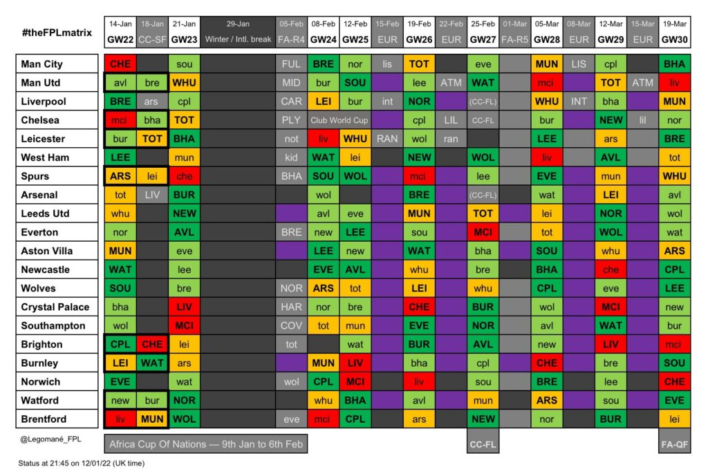 FPL Blank and Double Gameweeks: What we know so far 3