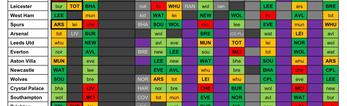 FPL Blank and Double Gameweeks: What we know so far 3