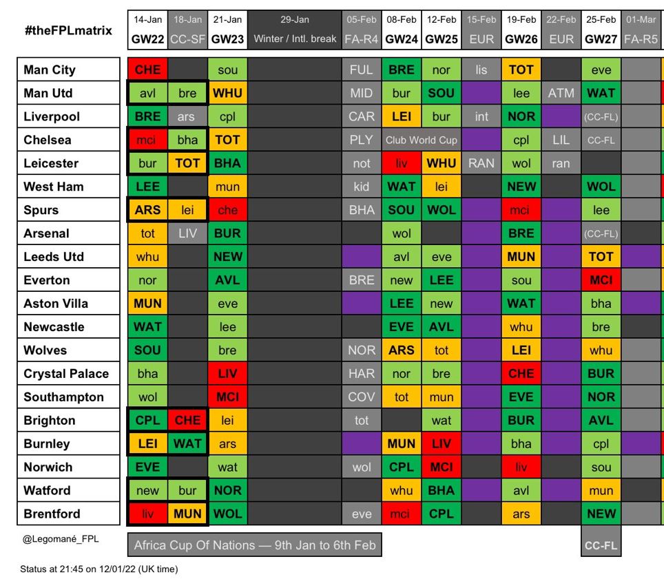 FPL chip strategy When to play the Free Hit, Bench Boost and Triple