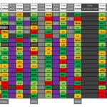 FPL chip strategy: When the Free Hit, Bench Boost and Triple Captain might come in handy