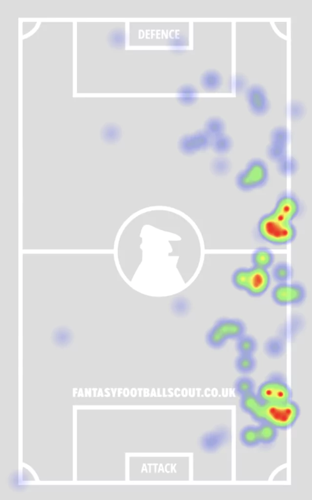 Digne’s FPL potential evident in Aston Villa debut 3