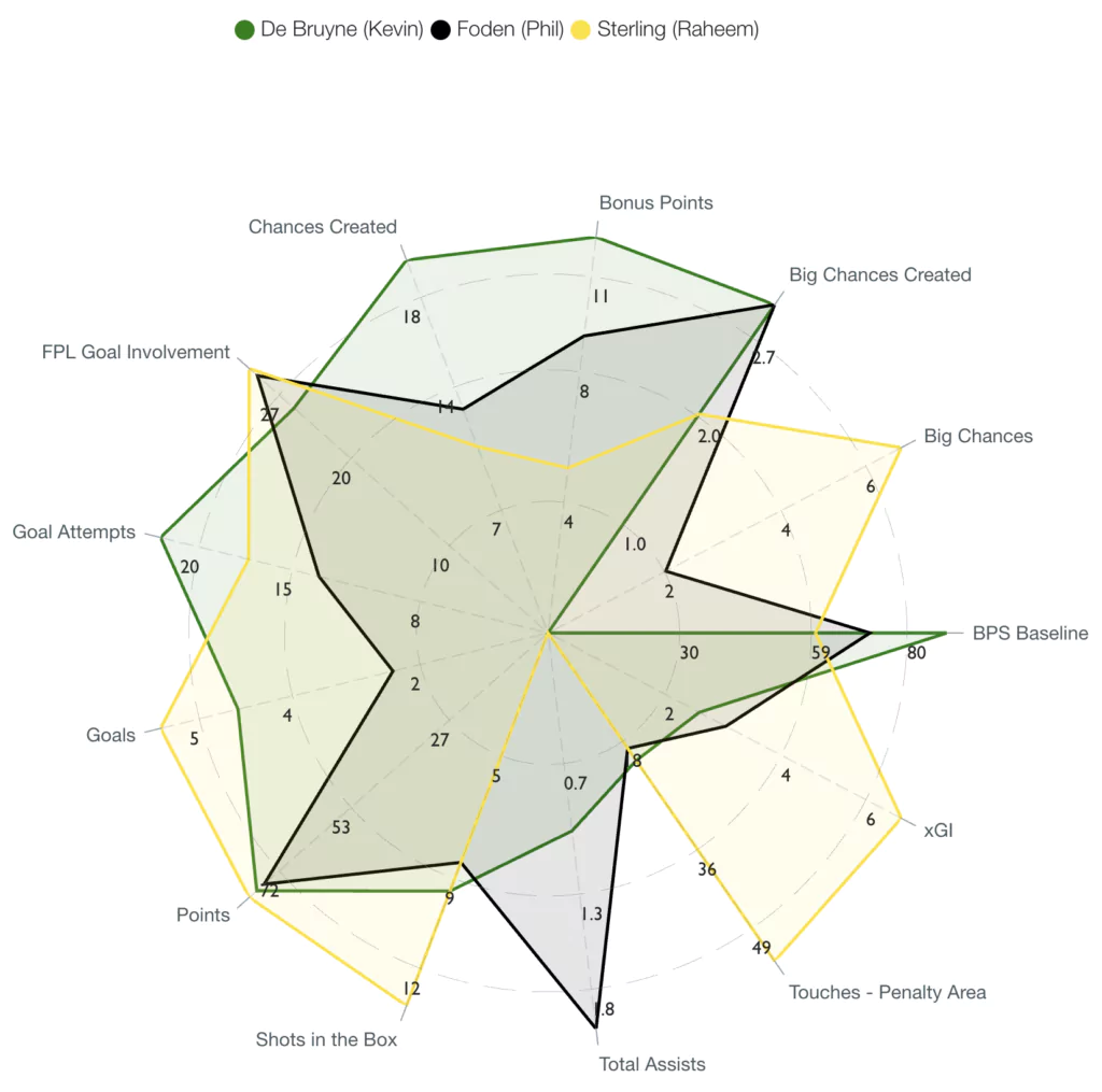 Who are the best FPL captain options for Gameweek 23? 2