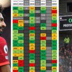 The pros and cons of a Gameweek 24 Wildcard in FPL