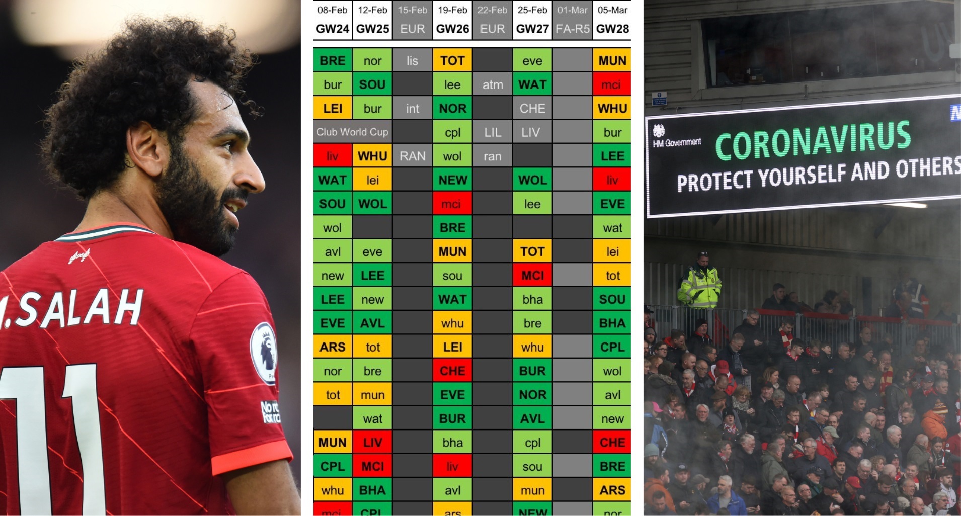 The Pros And Cons Of A Gameweek 24 Wildcard In FPL - Best FPL Tips ...