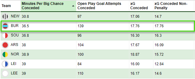 Which players to target for Double Gameweek 22 1