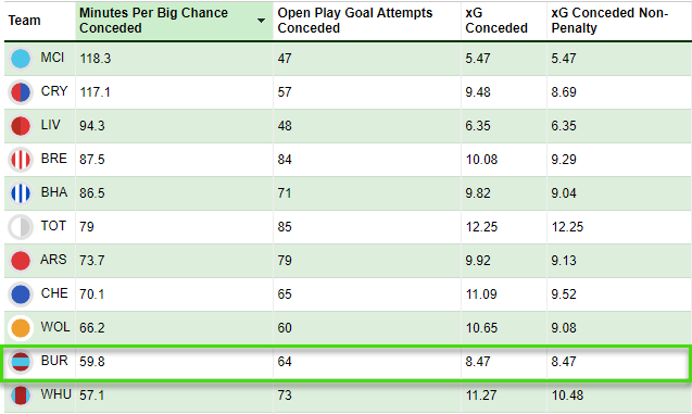 Which players to target for Double Gameweek 22 2