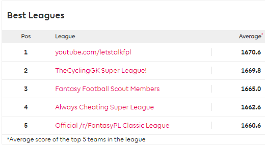 World Cup fantasy football : r/FantasyPL