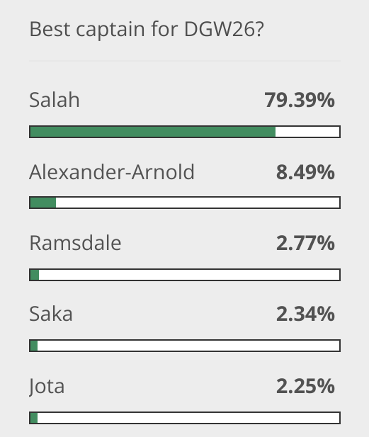 Who Are The Best FPL Captain Options For Double Gameweek 26? - Best FPL ...