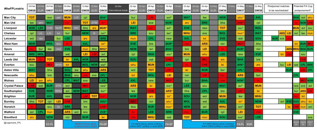 Fpl double store gameweek