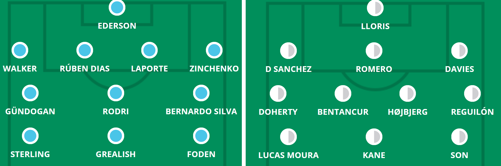 Confirmed Arsenal XI vs Crystal Palace as David Luiz starts and