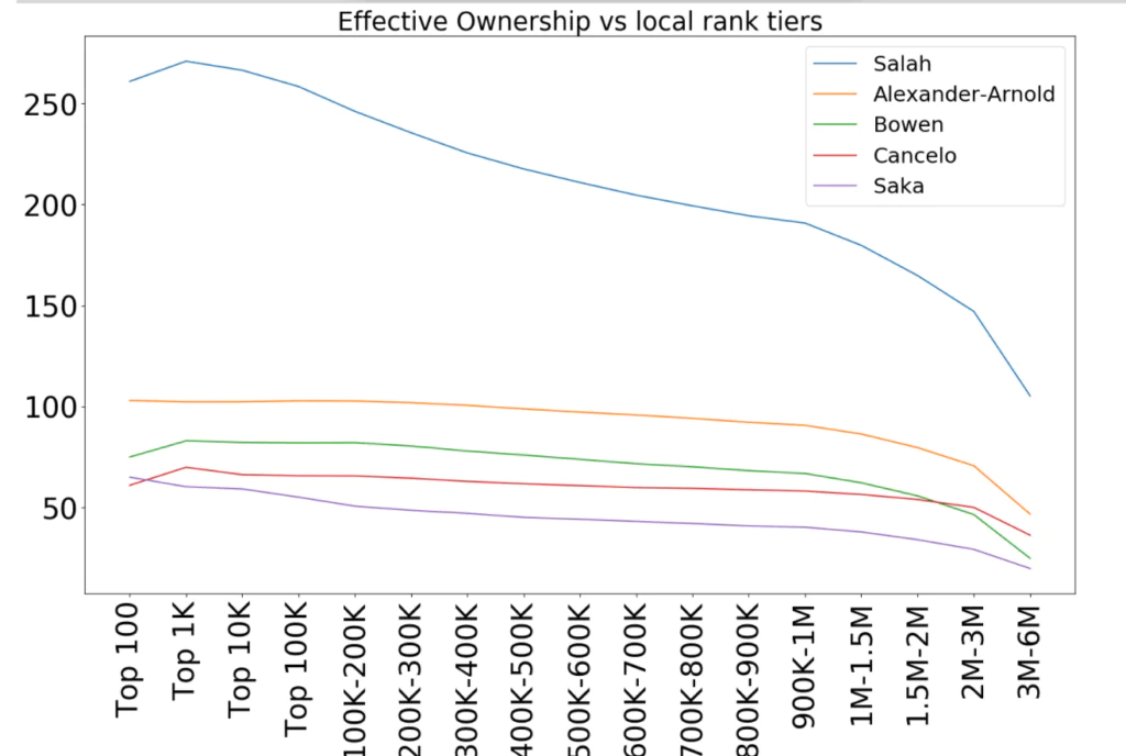 Klopp explains Alexander-Arnold's absence and provides Jota update