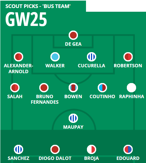 FPL Gameweek 25 Scout Picks early selection: Salah v Ronaldo?