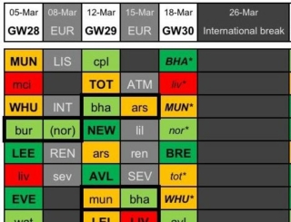 The Pros And Cons Of A Gameweek 28 Wildcard In FPL - Best FPL Tips ...