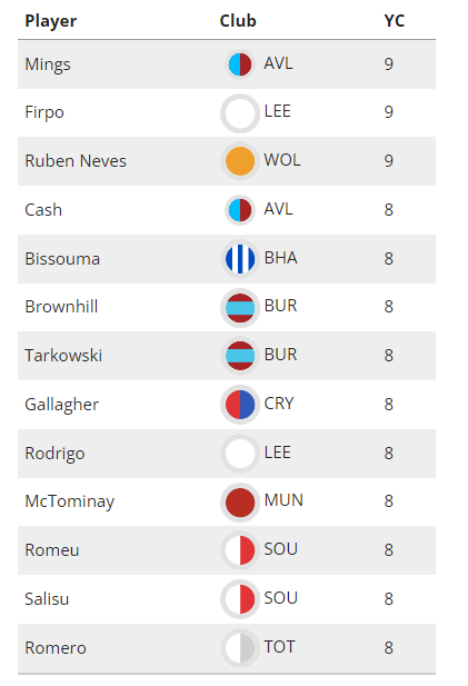 How Matchweek 7's postponed fixtures will affect FPL