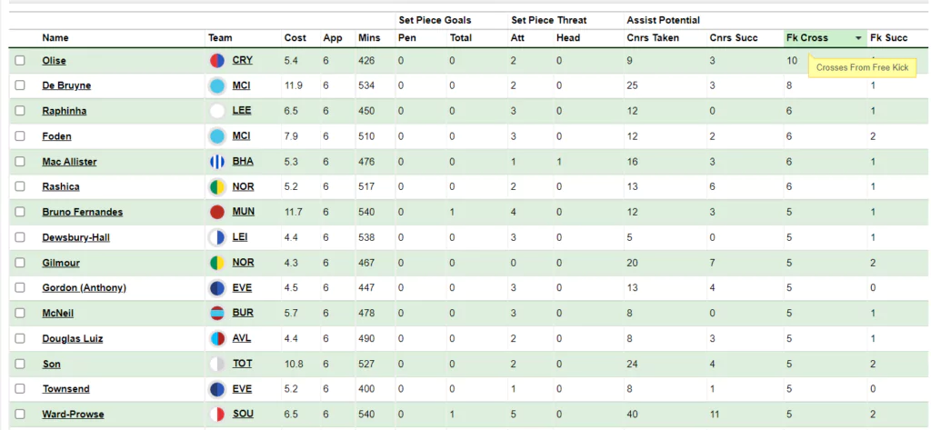 More new additions to the FFScout Premium Members Area